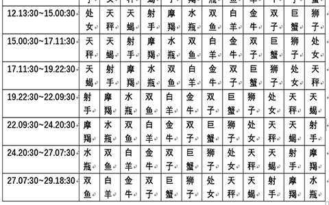 月亮星座查询 月亮星座查询器在线