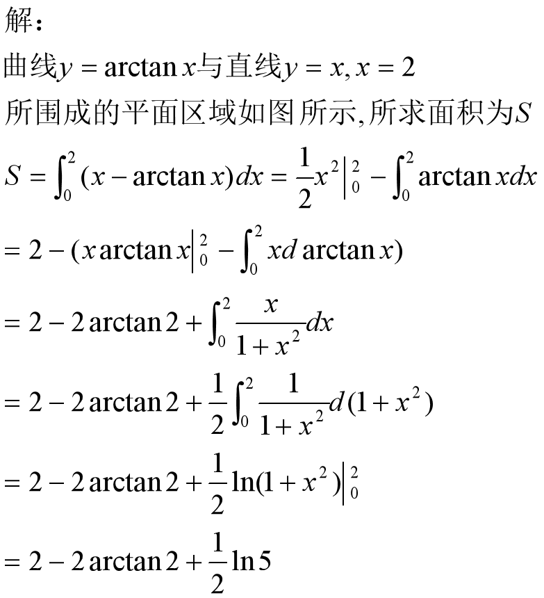 arctanx的导数 arctanx平方求导