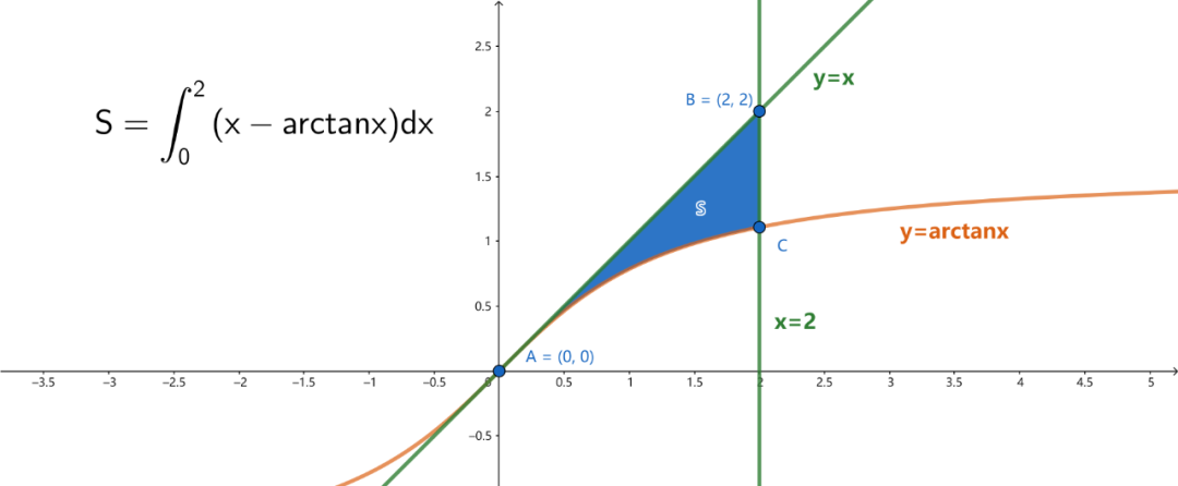 arctanx的导数 arctanx平方求导