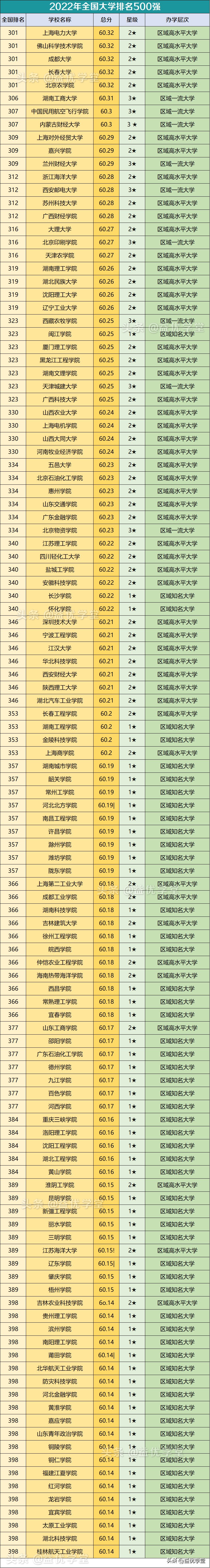 国内大学排名 国内大学排名一览表