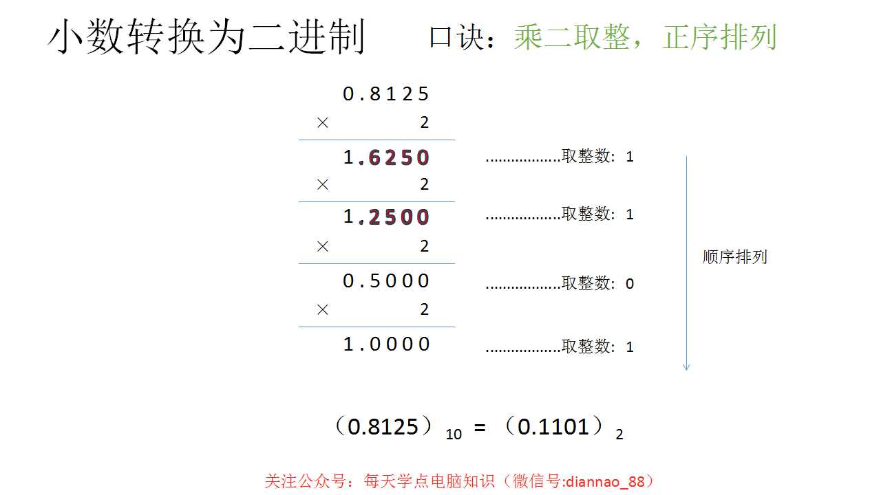 十进制转二进制 进制转换方法的口诀