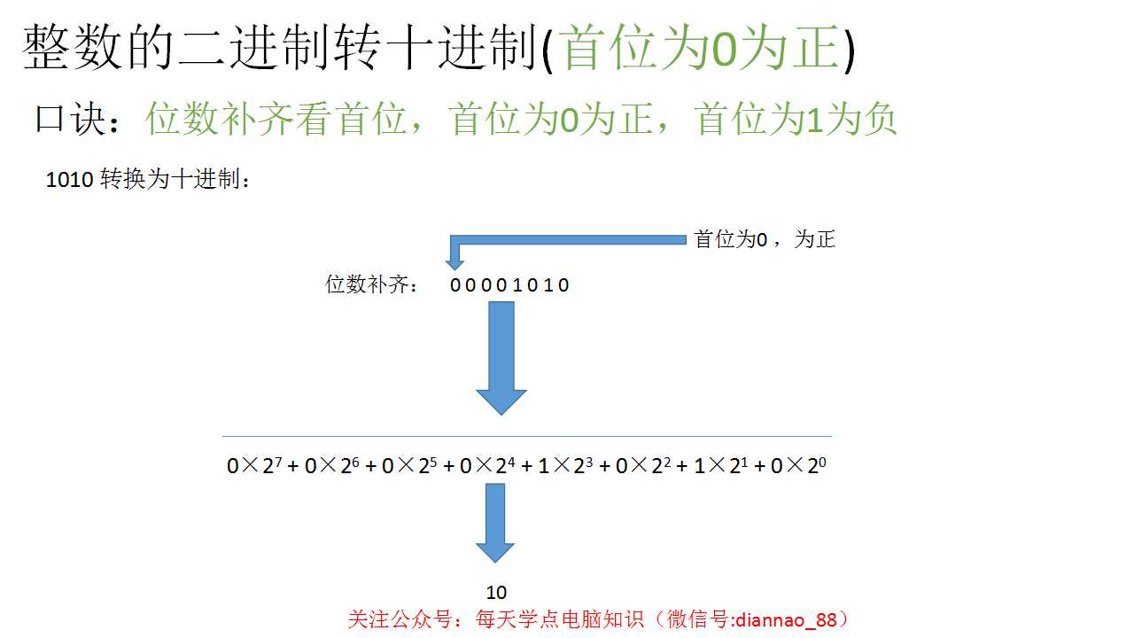 十进制转二进制 进制转换方法的口诀