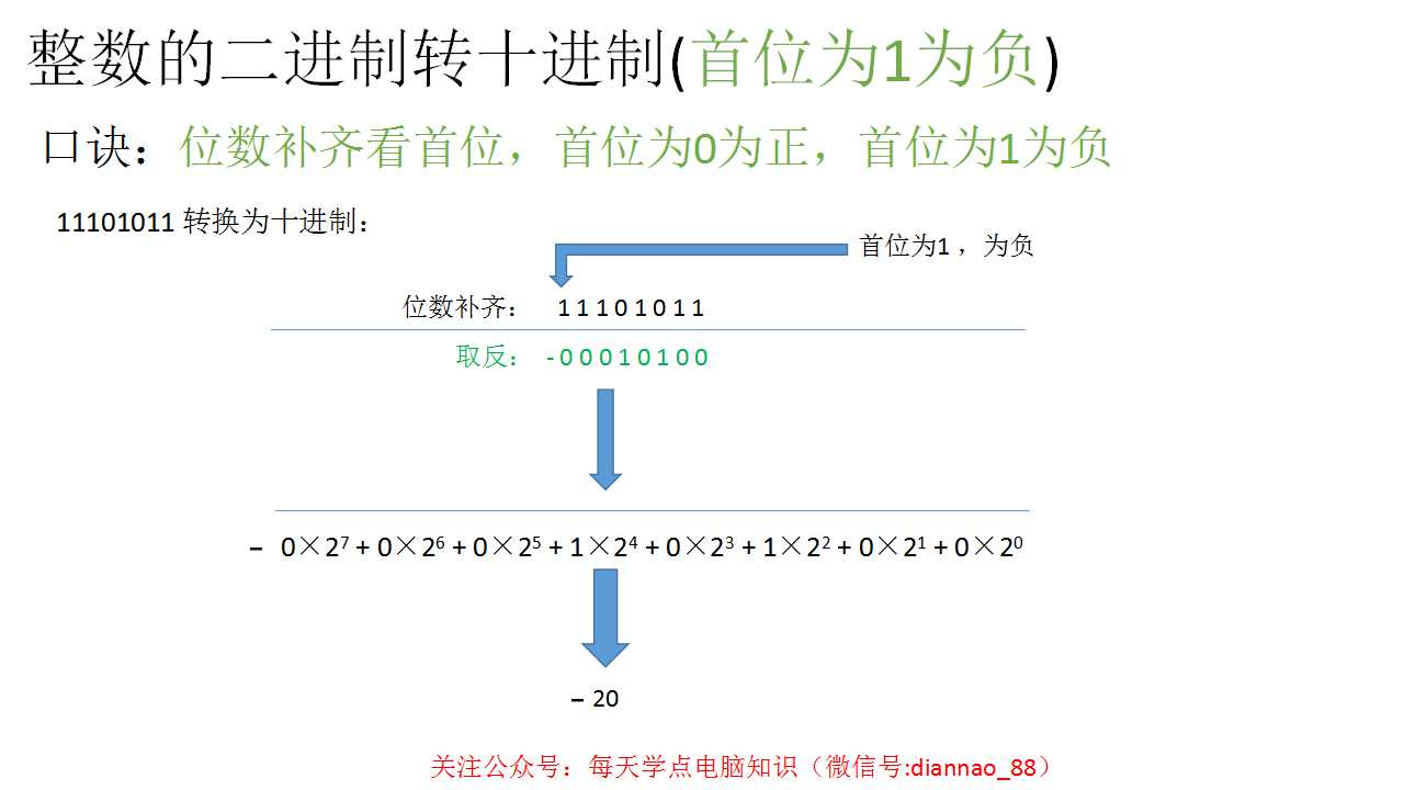 十进制转二进制 进制转换方法的口诀