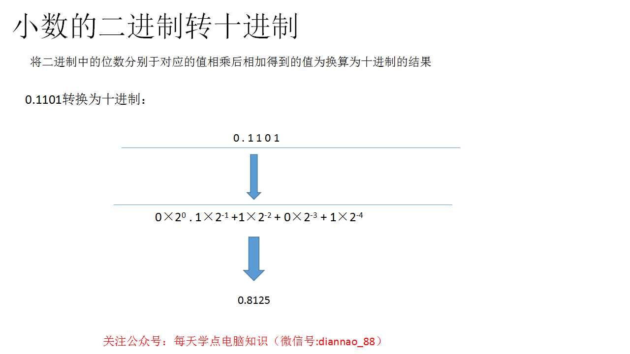 十进制转二进制 进制转换方法的口诀