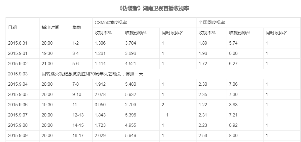 评分9.0以上的谍战剧 9.5分以上谍战剧