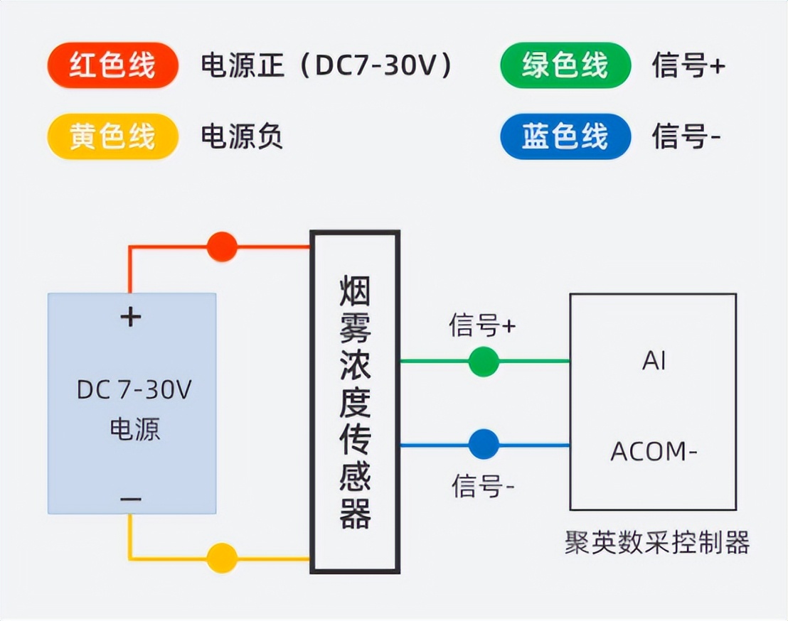 烟雾报警器 烟雾报警器说明书