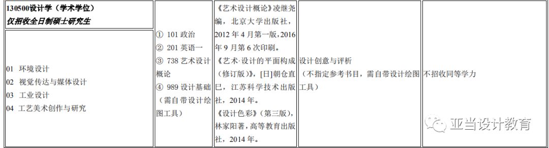 南昌航空大学是几本 南航考研一般多少分