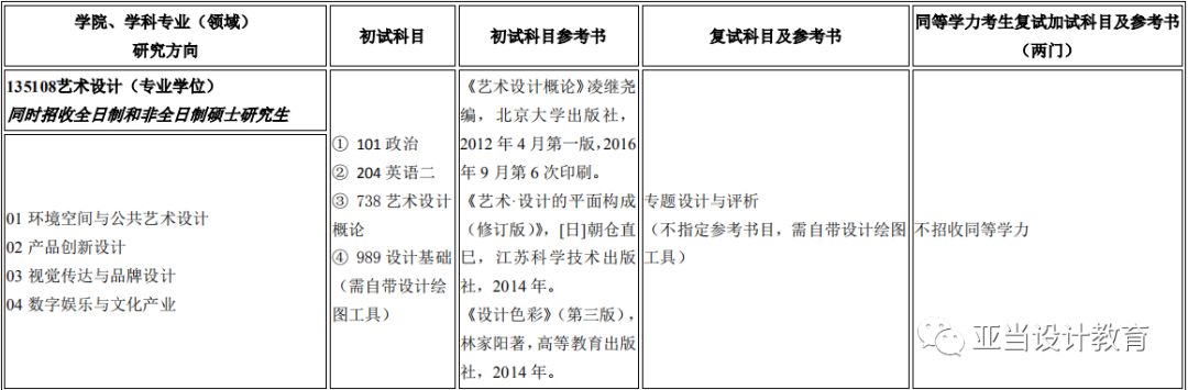 南昌航空大学是几本 南航考研一般多少分