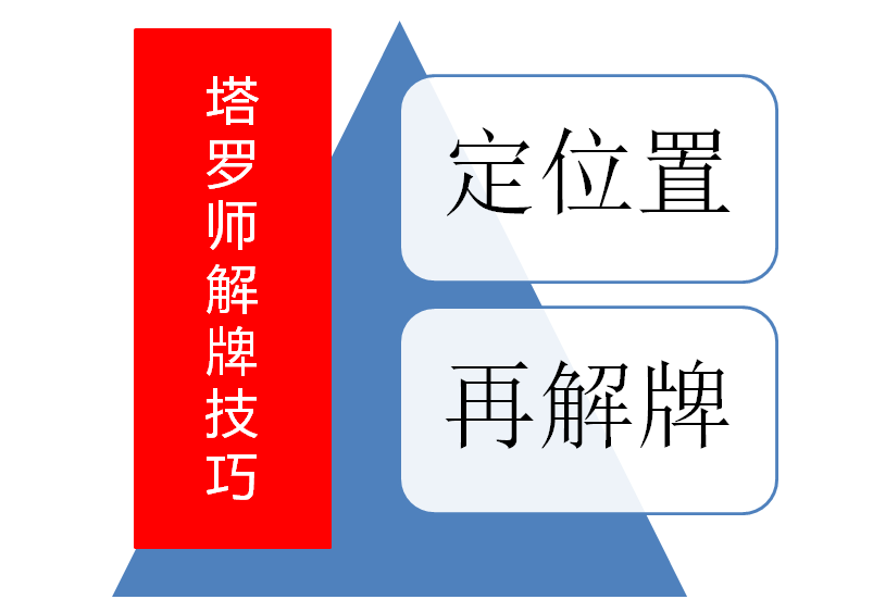 塔罗牌怎么玩 塔罗牌为什么不建议学