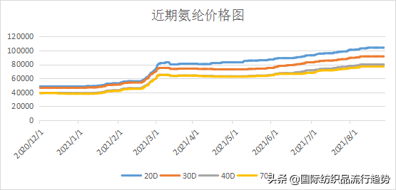 氨纶是什么面料 裤子面料的档次排名