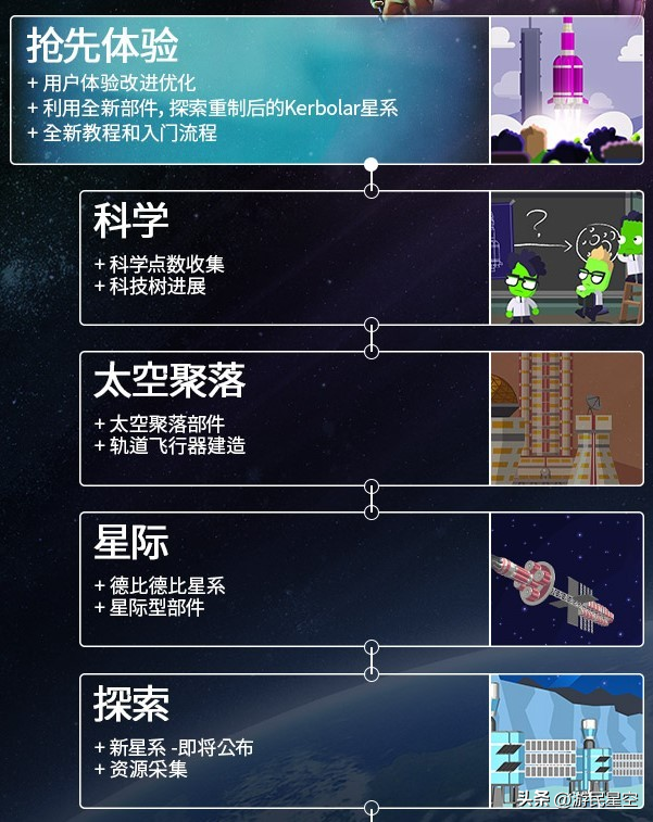 第二宇宙速度 第一到第六宇宙速度