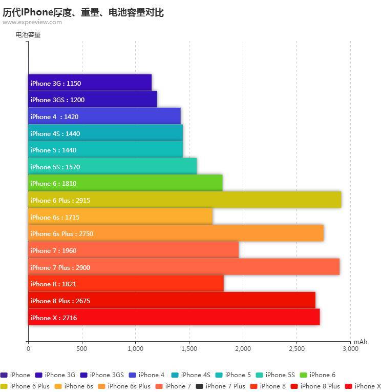 iphonexr尺寸多大 苹果xr官方报价