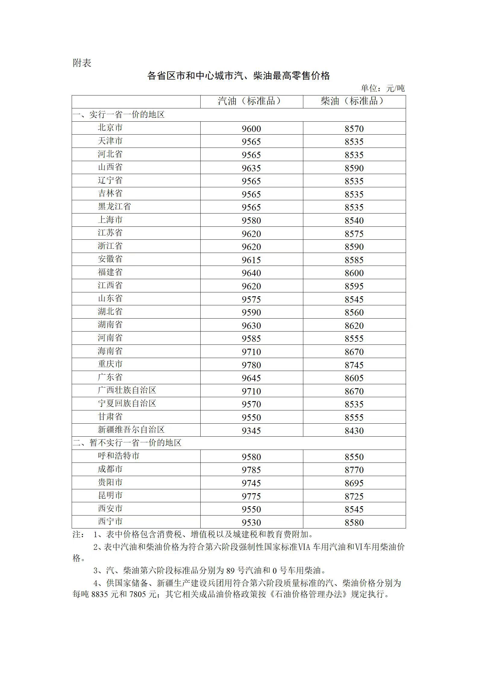 最新油价调整日 2023下一轮油价预测