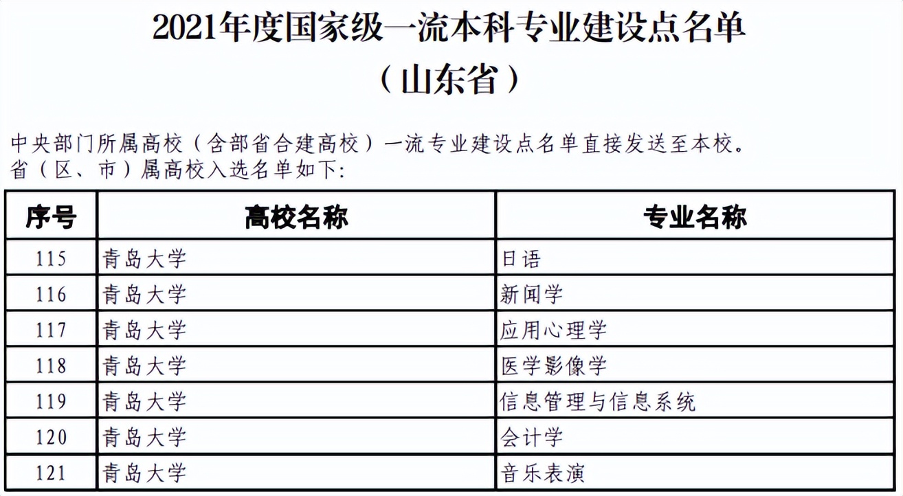 青岛大学怎么样 青岛几线城市