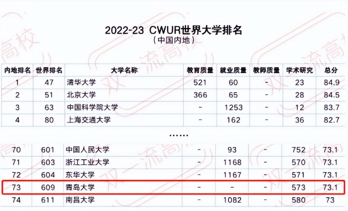 青岛大学怎么样 青岛几线城市