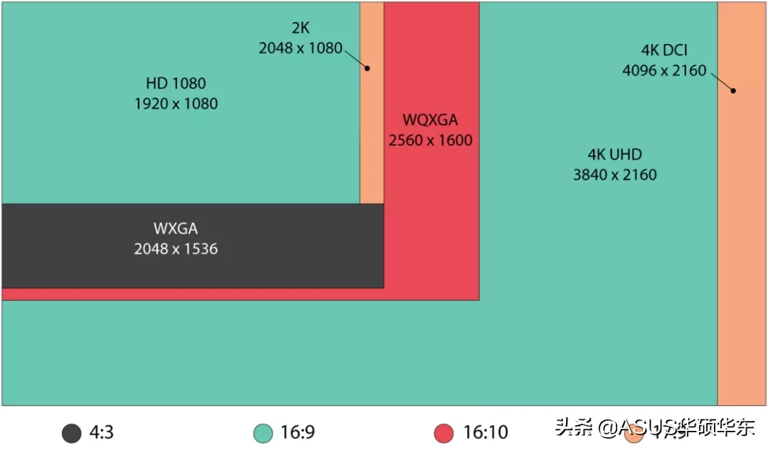 分辨率是什么意思 电脑分辨率多少最清晰