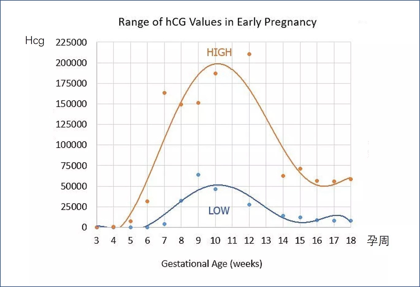 hcg值多少是宫外孕 宫外孕hcg对照表