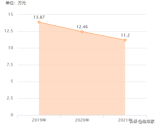 宝马x1多少钱 宝马x1进口车价格