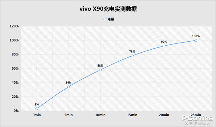 vivo目前最好的手机是哪一款 vivo最新款手机是什么型号