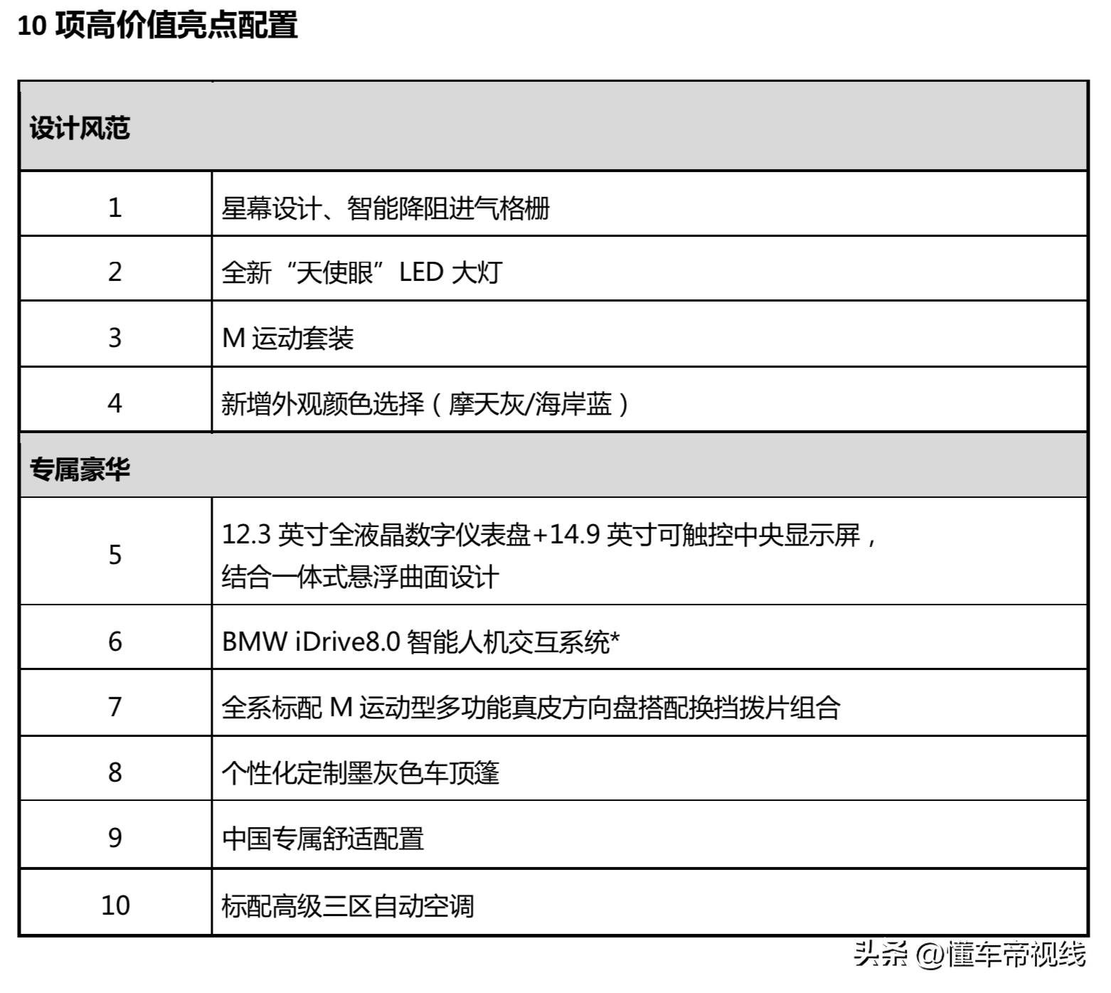 宝马3系多少钱 宝马725报价及图片