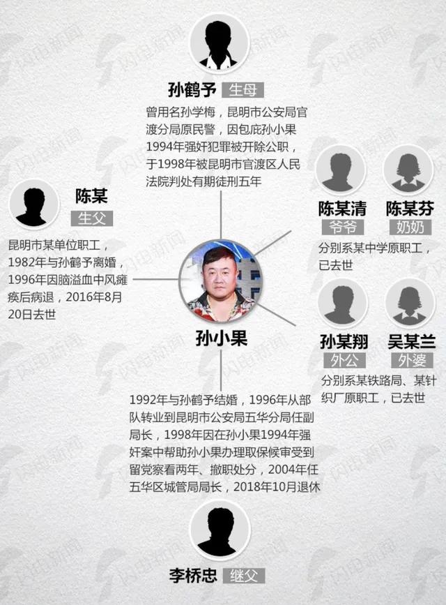 孙小果案件女生咬大理石 孙小果案受害人照片