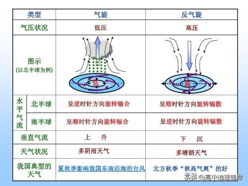 世界洋流分布图 世界洋流示意图