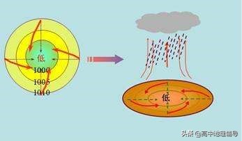 世界洋流分布图 世界洋流示意图