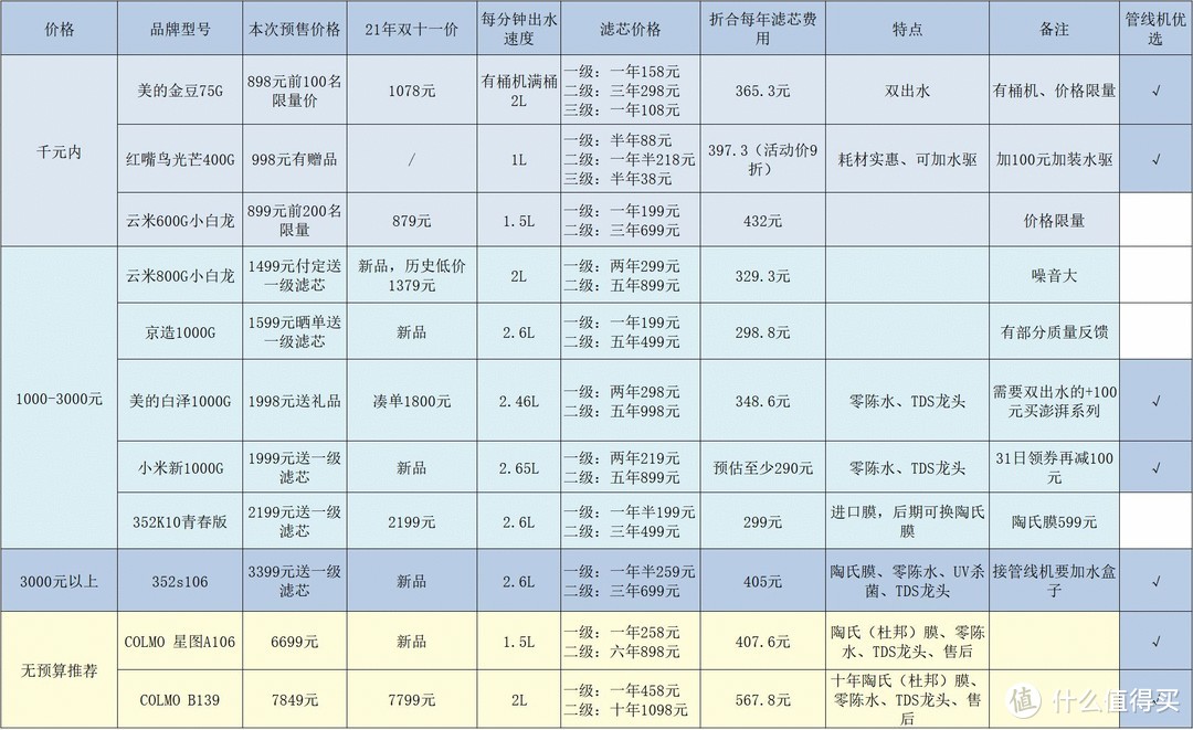 净水器哪个牌子好 安吉尔净水器怎么样