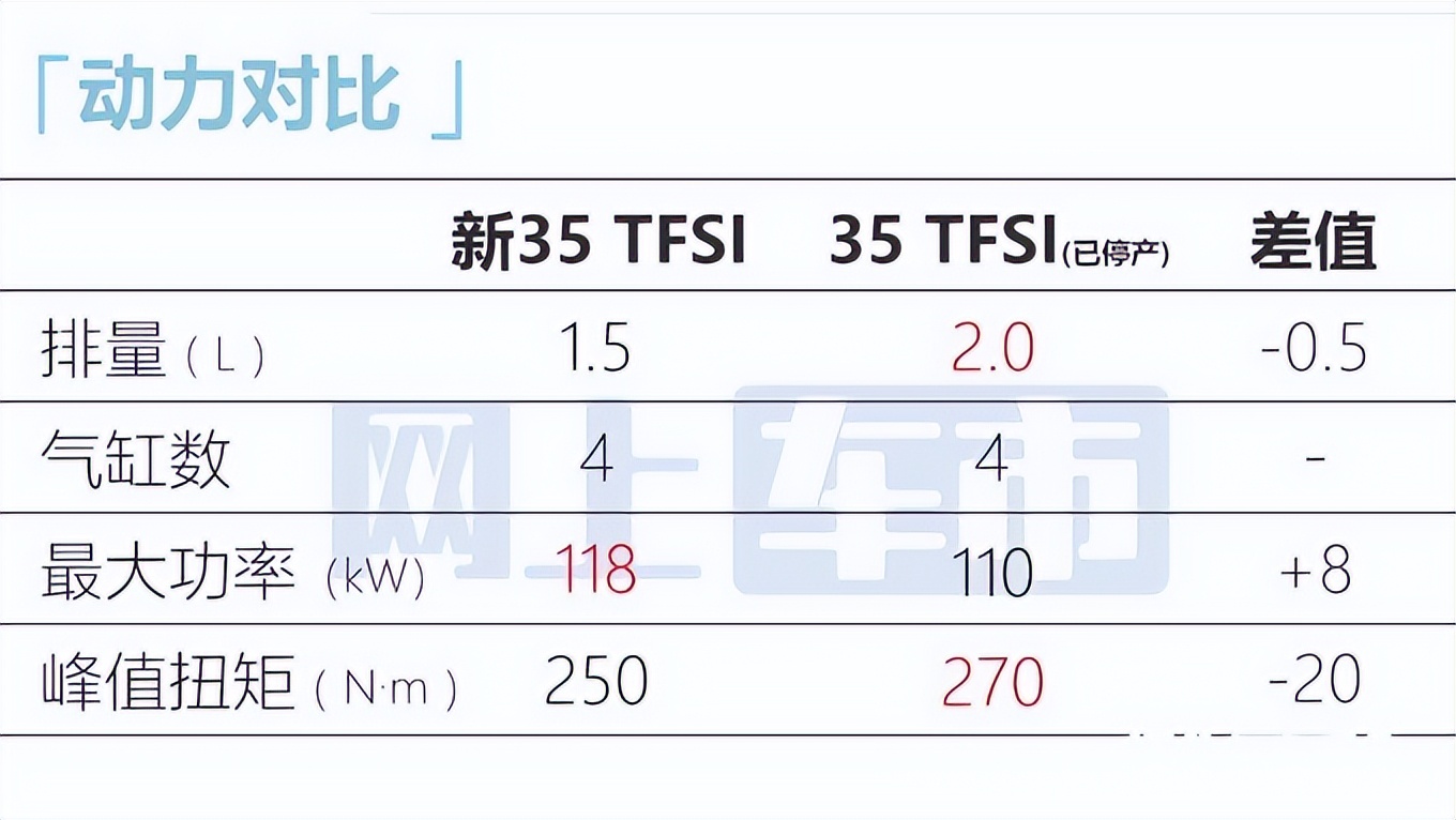 1.5t相当于多大排量 1.5t一般多少马力