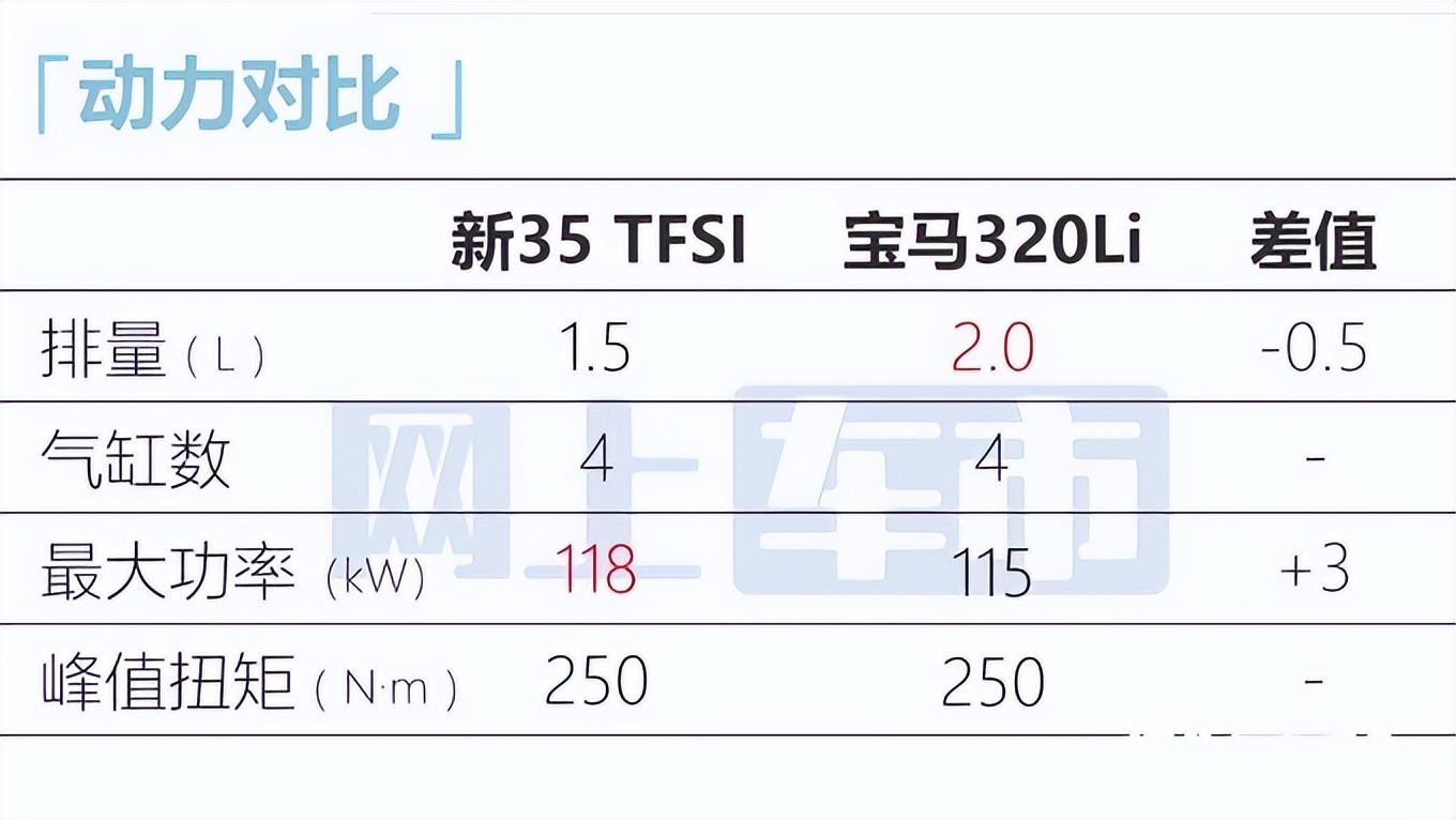 1.5t相当于多大排量 1.5t一般多少马力