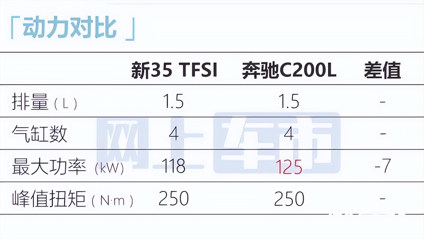 1.5t相当于多大排量 1.5t一般多少马力