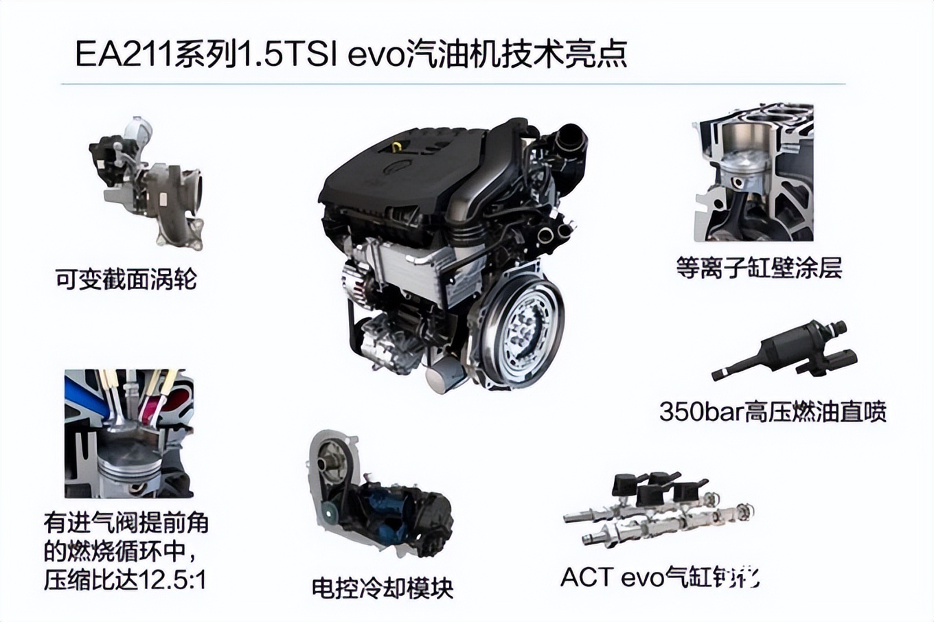 1.5t相当于多大排量 1.5t一般多少马力