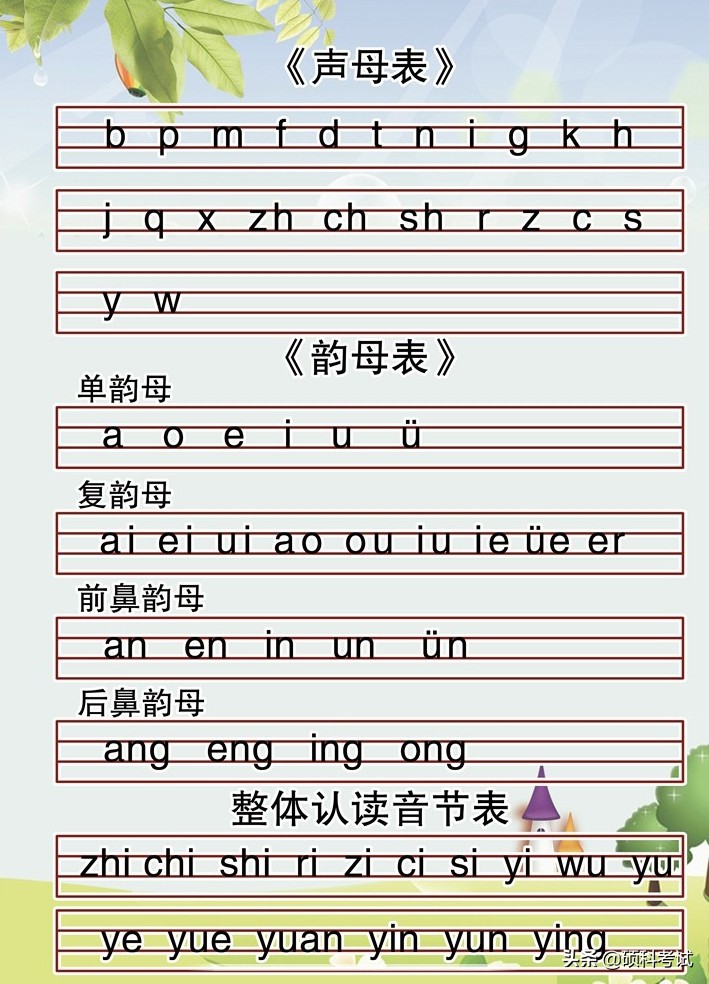 后鼻音韵母表 后鼻音有哪些字母表