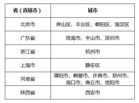 行程码带星号的可以正常出行吗 行程码带星号影响返乡吗