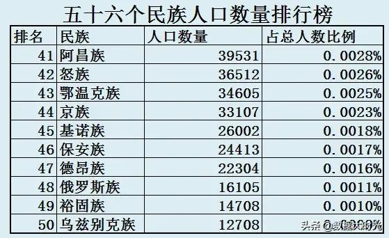 56个民族名称 56个民族服饰的名称