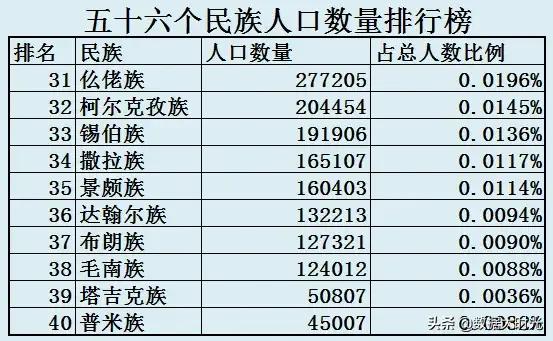 56个民族名称 56个民族服饰的名称