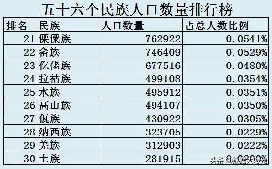 56个民族名称 56个民族服饰的名称