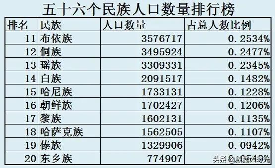 56个民族名称 56个民族服饰的名称