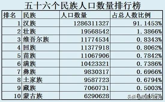 56个民族名称 56个民族服饰的名称