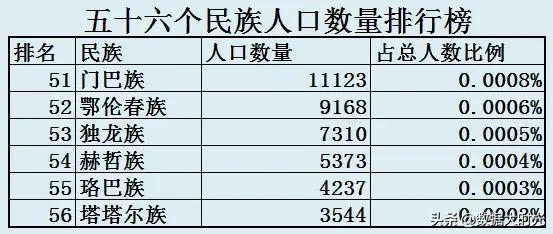 56个民族名称 56个民族服饰的名称