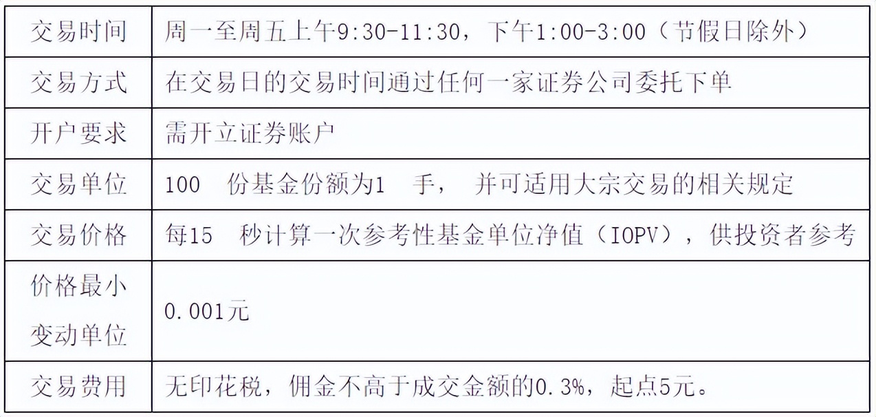 etf交易规则及费用 场内基金交易手续费