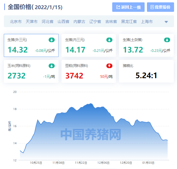 今日全国生猪价格表 四川生猪价格今日价