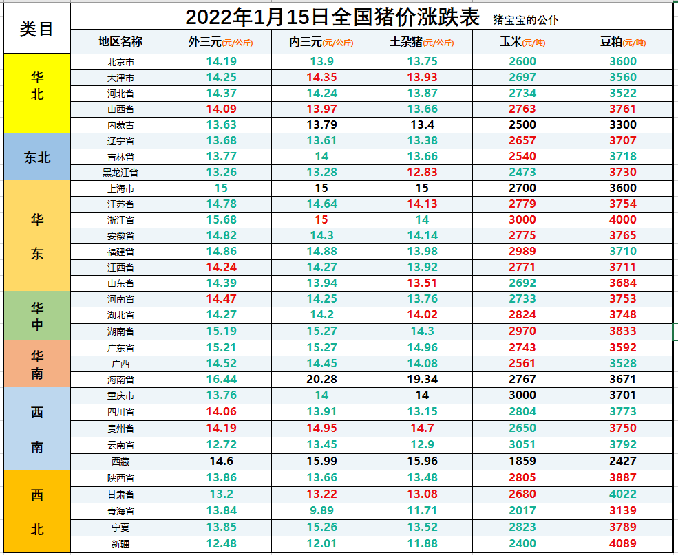 今日全国生猪价格表 四川生猪价格今日价