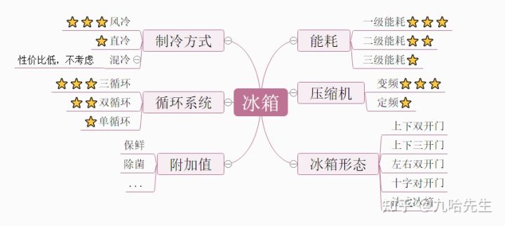 冰箱什么牌子好 十大冰箱价格一览表