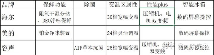 冰箱什么牌子好 十大冰箱价格一览表