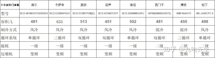 冰箱什么牌子好 十大冰箱价格一览表