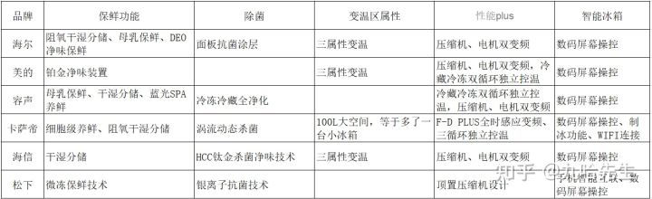 冰箱什么牌子好 十大冰箱价格一览表