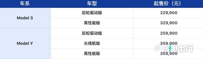 特斯拉model 3价格 model3二手