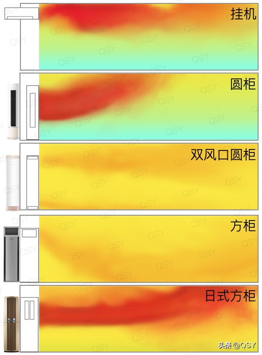 三菱空调怎么样 三菱中央空调怎么样