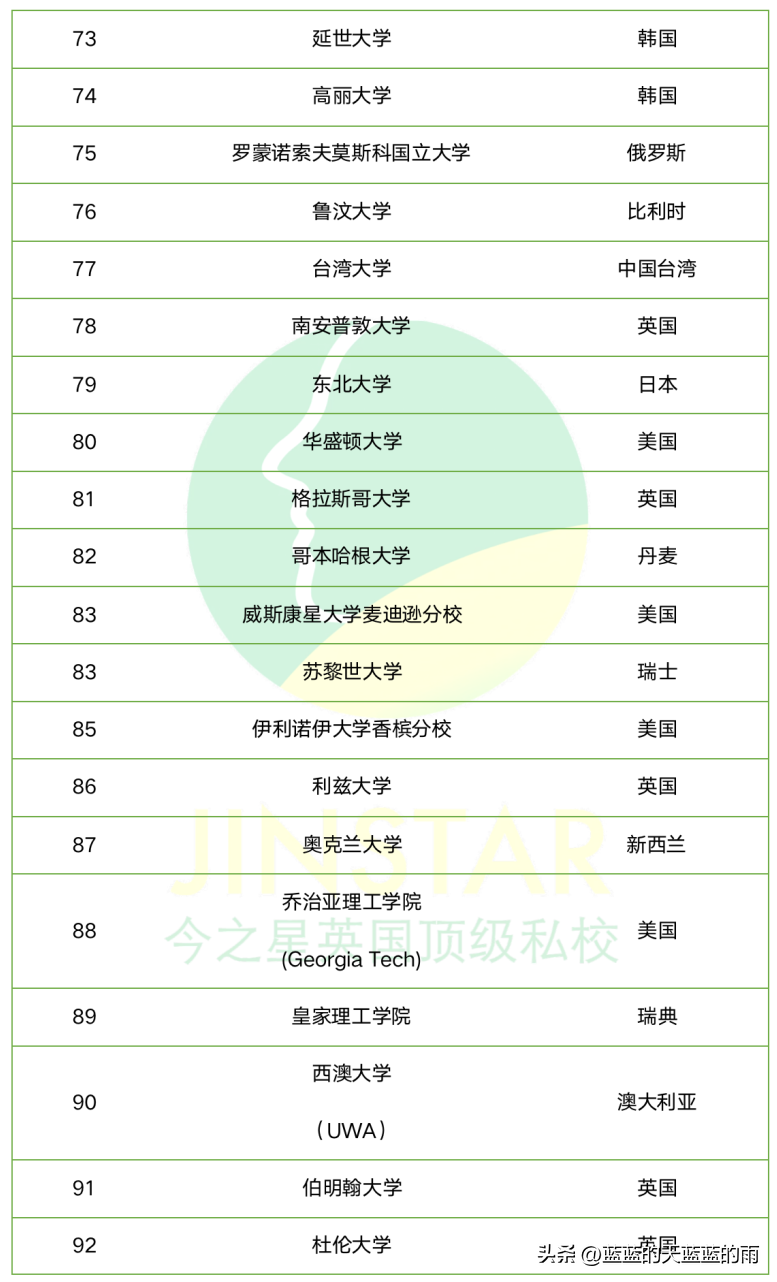 世界大学排行榜 英国大学排名一览表